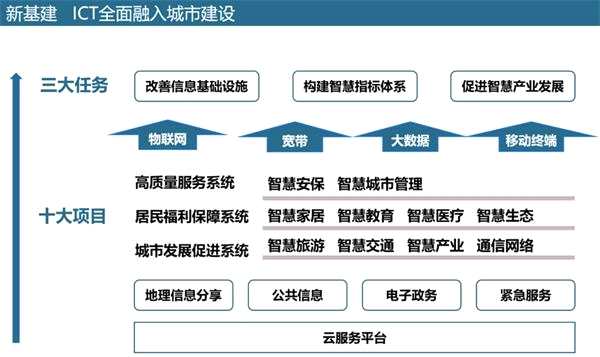 騰訊5000億與阿里2000億 解碼中國互聯網巨頭的新戰場——互聯網信息服務