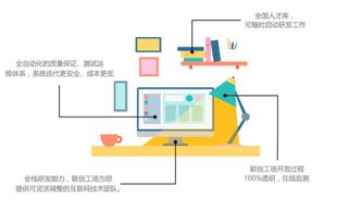 革命性互聯(lián)網(wǎng)軟件服務供應商聯(lián)創(chuàng)工場的十大核心優(yōu)勢解析