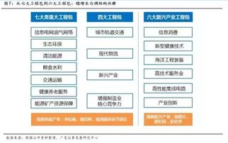 國企改革方案未明與互聯(lián)網(wǎng)信息服務 雙重迷霧下的市場方向探尋