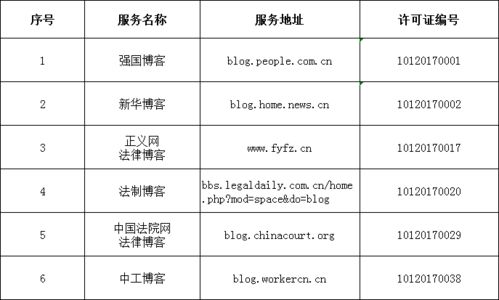 中央互聯(lián)網(wǎng)新聞信息服務單位許可制度解析