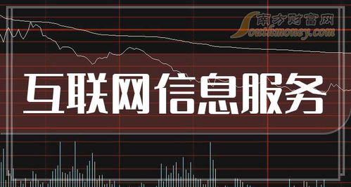12月16日互聯(lián)網(wǎng)信息服務題材走強，這些上市公司有望受益